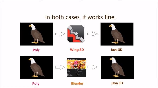 Java 3D: How to Import and Manipulate a Google Poly .obj Model_1 (with Source Code) смотреть онлайн