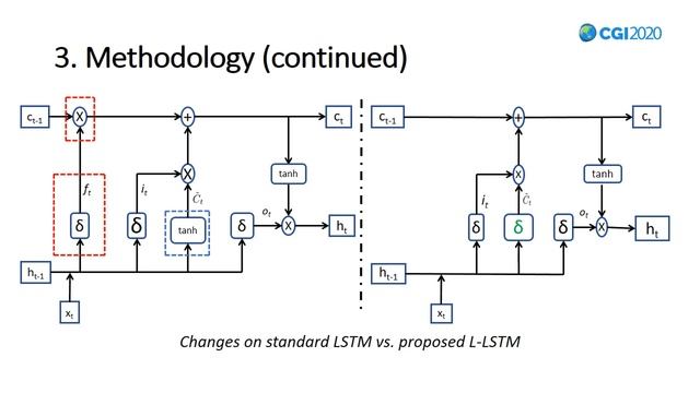 Estimating Anomalies in Videos using Self-contained Long Short-Term Memory Networks смотреть онлайн