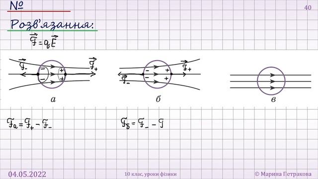 10 класс. Урок 5 мая 2022 года смотреть онлайн