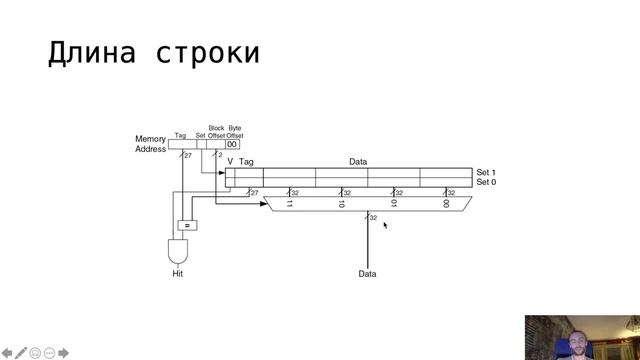 АПС Л13. Кэш-память. Виртуальная память