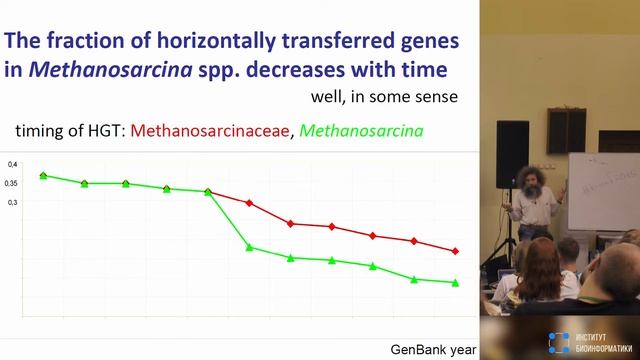 Эволюция бактериальных геномов (Михаил Гельфанд, МГУ, ИППИ РАН). Летняя школа по биоинформатике