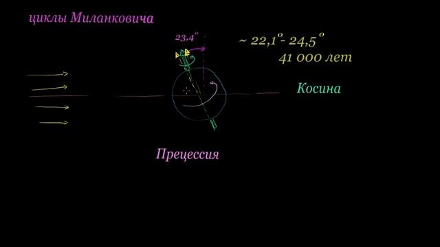 Циклы Миланковича прецессия и угол наклона земли смотреть онлайн