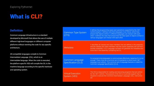 Intro to Pythonnet | What is .Net? смотреть онлайн