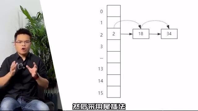 【Java面试】大厂高频面试题，HashMap五连问，你能抗得住吗？ смотреть онлайн