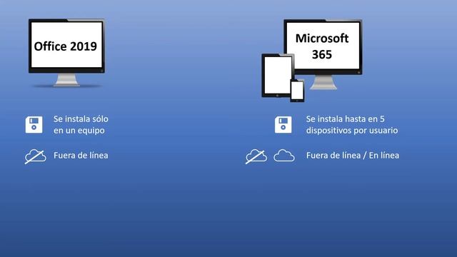 Diferencia entre Office 2019 y Office 365 смотреть онлайн