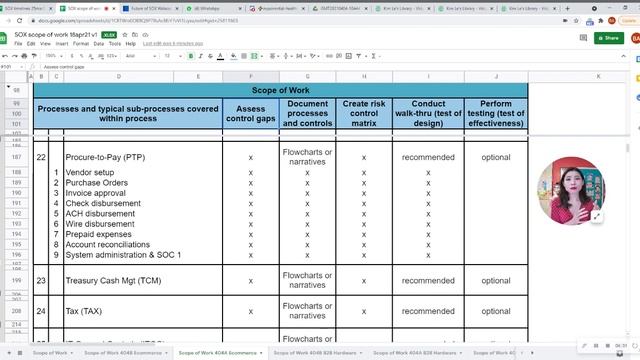 Procure-to-pay (PTP) process recommended activities for public company readiness / SOX 404 readines смотреть онлайн