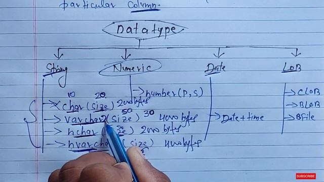 Oracle Data Types | Types of DataType смотреть онлайн