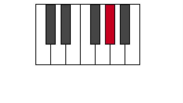 Beginners, how to play chariots of fire QUICKLY :D смотреть онлайн