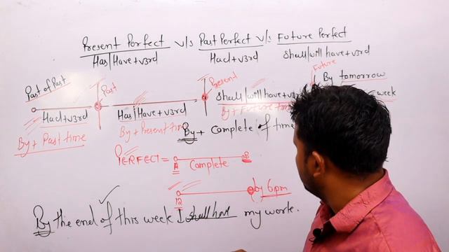 present perfect v/s past perfect v/s future perfect смотреть онлайн