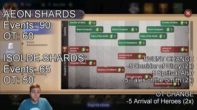 Isolde Event Guide! [Watcher Of Realms]