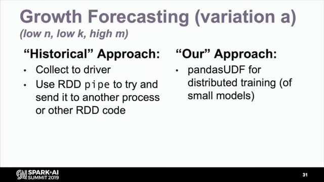 Tactical Data Science Tips Python and Spark Together - Bill Chambers (Databricks) смотреть онлайн