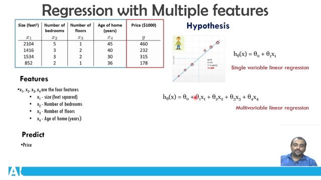 Multi variable linear regression||Machine Learning Course||Part-7||Malayalam смотреть онлайн