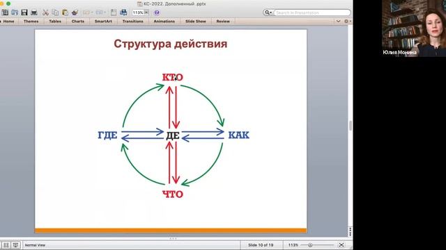 Новый смысл - ключ доступа к новым событиям в жизни | Коучинг Смыслов® смотреть онлайн