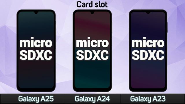 Samsung Galaxy A25 Vs. Samsung Galaxy A24 Vs. Samsung Galaxy A23