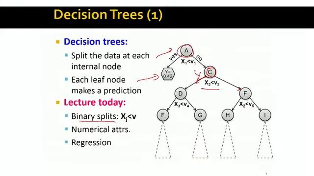 Lecture 73 — Decision Trees _ Mining of Massive Datasets _ Stanford University смотреть онлайн
