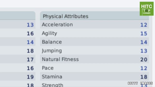 9 Incredible Goalscorers From Football Manager 2010 смотреть онлайн