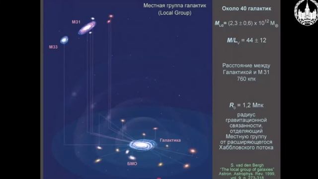 Основы астрономии. Мир галактик_космология. Часть 2 смотреть онлайн