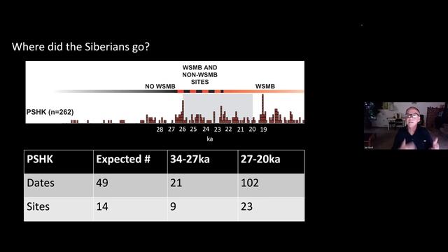 OAS General Meeting, Speaker: Dr. Ian Buvit Sept 6, 2022 смотреть онлайн