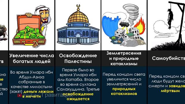 Признаки Судного Дня В Исламе смотреть онлайн