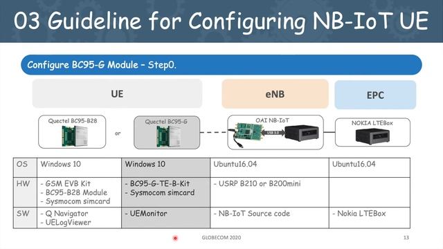2020 GLOBECOＭ Prototyping of Open Source NB-IoT Network смотреть онлайн