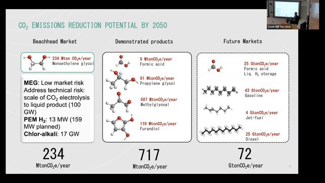 Making Value Added Products from Carbon Dioxide from Laboratory Research to Pilot Scale смотреть онлайн