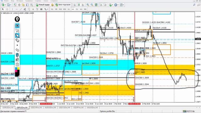 Обзор рынка Форекс по данным с сайта CME Group от 19.02.18 смотреть онлайн