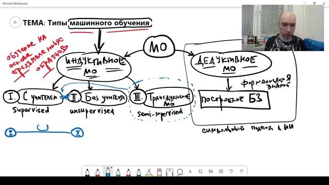 Какие есть типы машинного обучения? Душкин объяснит смотреть онлайн