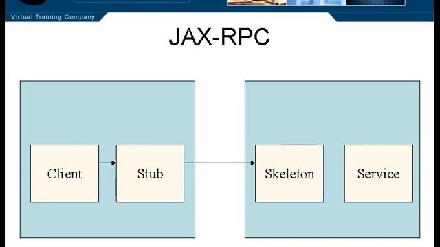 JAX RPC In Java EE смотреть онлайн