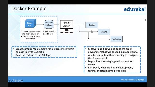 Class - 5 DevOps Training | Introduction To Docker Containers - Docker Tutorial | Edureka смотреть онлайн