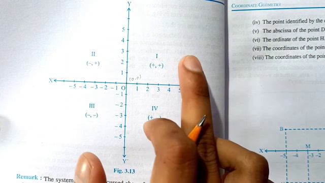 Ncert Class 9 Maths Exercise 3.2 | Question num 1 | Chapter 3 Coordinate Geometry | Md Sir Class 9 смотреть онлайн