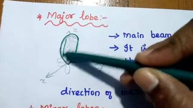 Radiation Pattern and Its Characteristics смотреть онлайн