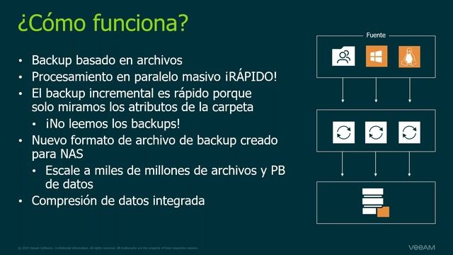 Novedades de la versión 10 y de respaldo para Veeam O365 смотреть онлайн
