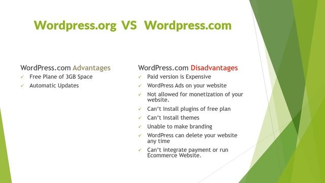 WordPress org VS WordPress com| Lecture#2 | Urdu/Hindi смотреть онлайн