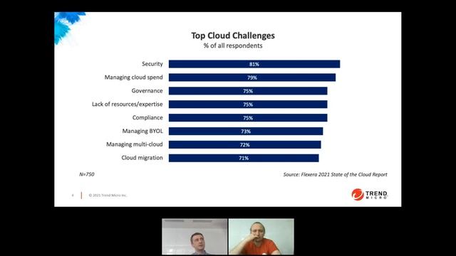 Защита Веб-приложений смотреть онлайн