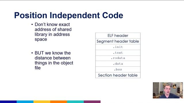 PIC GOT PLT OMG: how does the procedure linkage table work in linux? смотреть онлайн