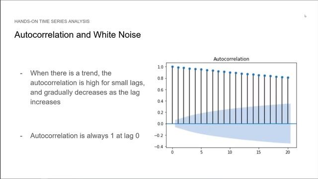 Autocorrelation and White Noise - Applied Time Series Analysis in Python and TensorFlow смотреть онлайн