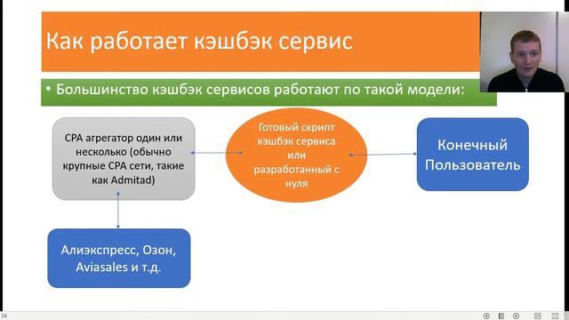 Как построить бизнес на кэшбэке? От партнёрки до Франшизы смотреть онлайн