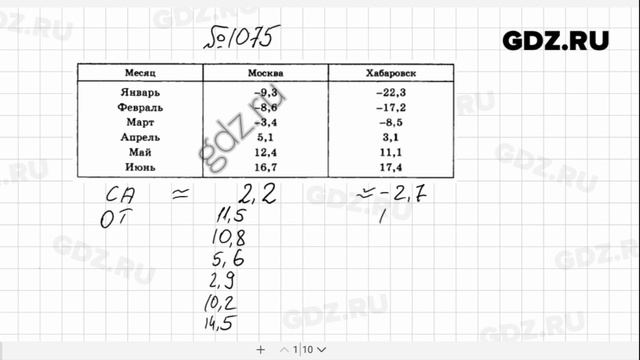 № 1075- Алгебра 8 класс Макарычев смотреть онлайн