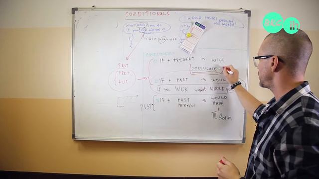 О состояниях в английском языке смотреть онлайн
