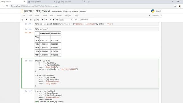 Plotly Data Visualization in Python | Part 14 | How to customize colors in plotly charts смотреть онлайн
