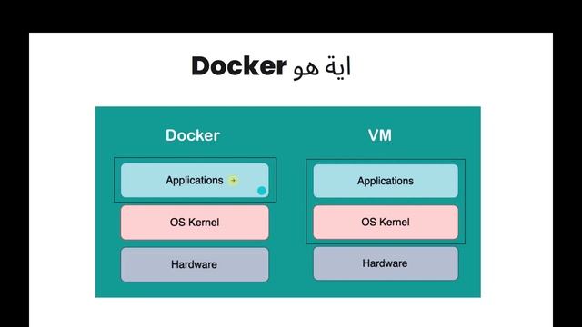1 الجزء Docker باستخدام odoo دورة تثبيت смотреть онлайн
