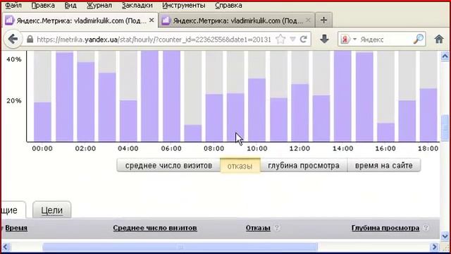 Отказы на сайте. Показатель отказов сайта смотреть онлайн