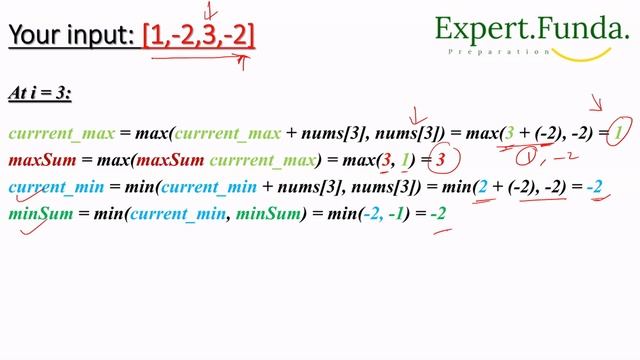 Maximum Sum Circular Subarray Using Kadan's Algorithm Java Solution With Kadan's Algorithm Approach смотреть онлайн