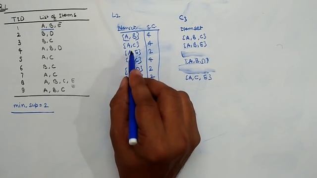 Apriori algorithm with complete solved example to find association rules смотреть онлайн