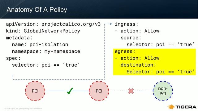 Enforcing Compliance in Dynamic Kubernetes Environments смотреть онлайн