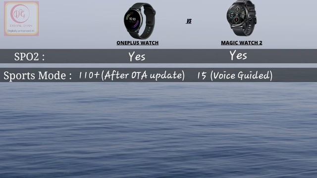 Oneplus Watch vs. Honor Magic watch 2 | Detailed Comparison & Review смотреть онлайн