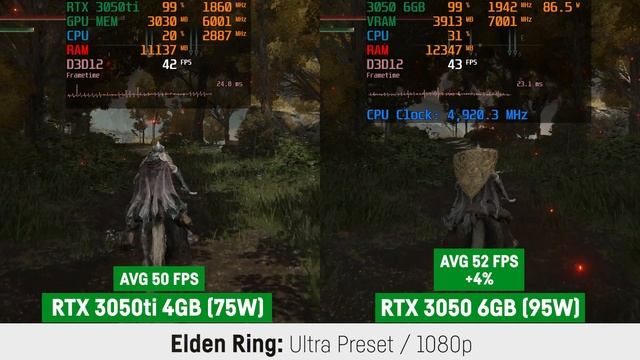 RTX 3050ti Vs. RTX 3050 6GB (2023 Refresh) Laptop/Notebook