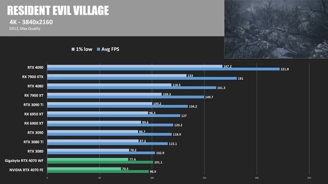 Is $600 Too Much? RTX 4070 Review and Benchmarks смотреть онлайн