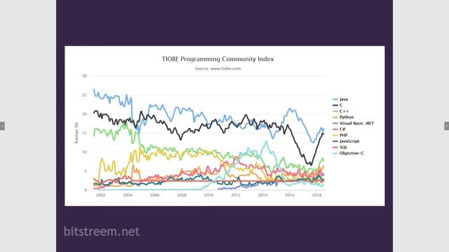 #0 From Beginner to Java Professional (Course Outline) смотреть онлайн