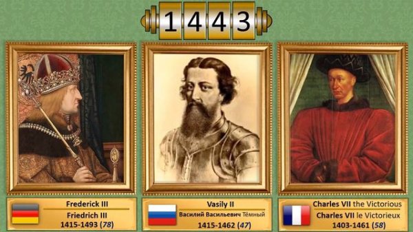 All rulers of Germany Russia France. Timeline